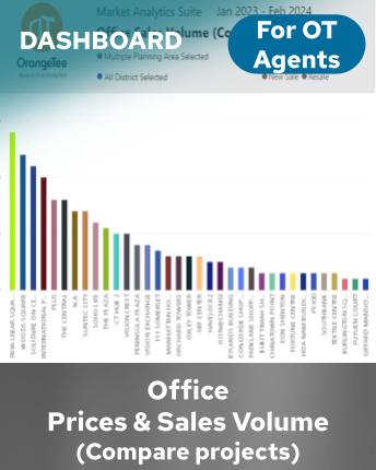 Office Prices and Sales Volume (Compare Projects)